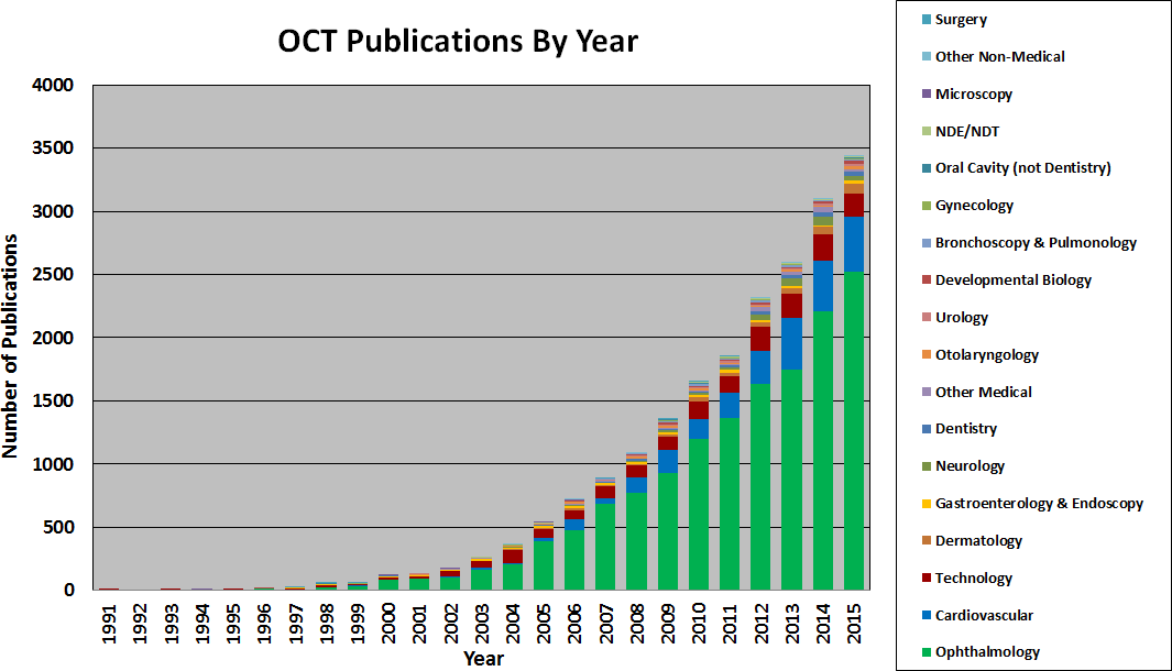 eric swanson octnews OCT publications by year
